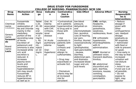 Drug Study of Furosemide - DRUG STUDY FOR FUROSEMIDE COLLEGE OF NURSING- PHARMACOLOGY- NCM 106 ...