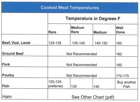 ham thawing chart