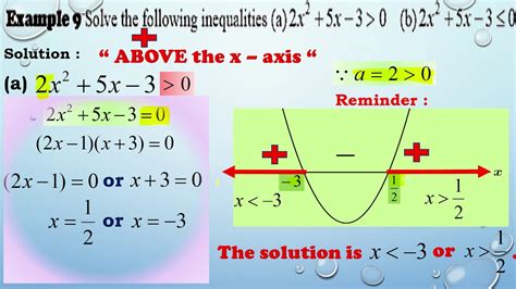 Quadratic Inequality[TEACHING VIDEO By 20 May 2020] - YouTube