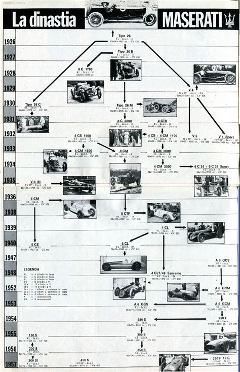 Maserati Ancestry – The Chicane