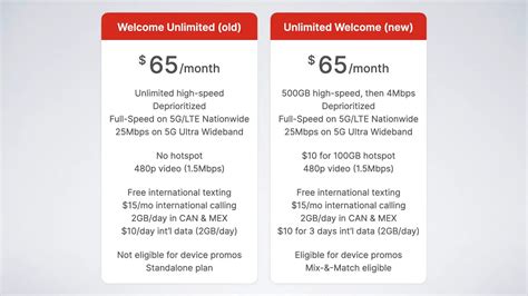 Verizon's new Welcome Unlimited plan makes 5G more affordable | CellularNews