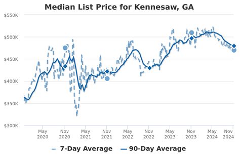 Kennesaw Homes For Sale - Path & Post Real Estate