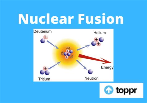 Nuclear Fusion: Definition, Difference, Applications and Examples