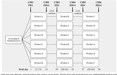 Figure 1 from Acute and two-week effects of neotame, stevia rebaudioside M and sucrose-sweetened ...