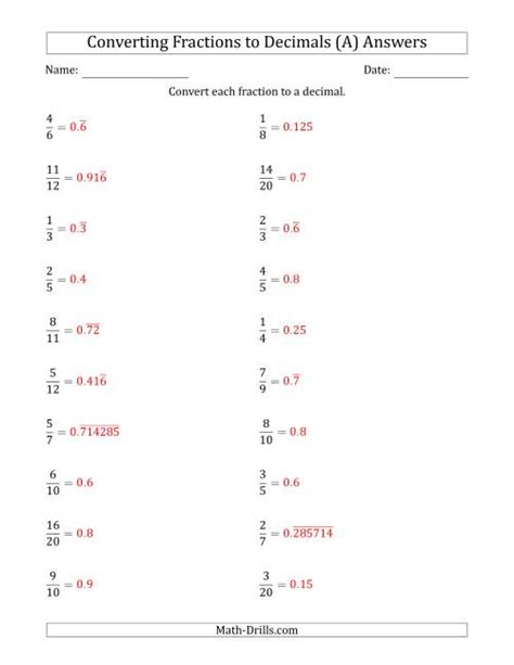 Repeating Decimal | Examples and Forms