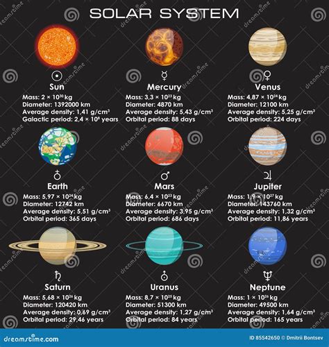 Set of Solar System Planets Stock Vector - Illustration of star, planet ...