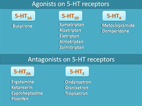 5ht antagonist medication – 5 ht receptor antagonist – Six0wllts