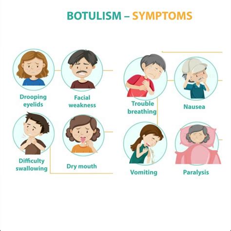 Botulism: Causes, Risk Factors, Symptoms, Treatment