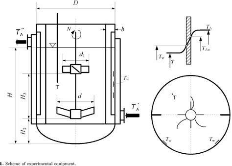 Heat transfer in a jacketed agitated vessel equipped with multistage ...