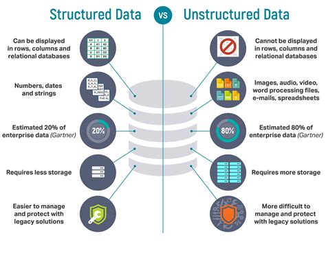 Data Science Basics: Data Sources, Types & Structure