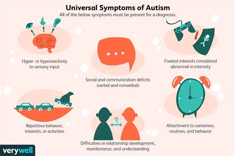 The Spectrum of Autistic Traits