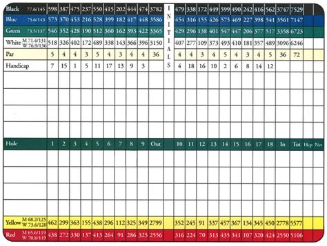 Mystic Creek Golf Club Scorecard