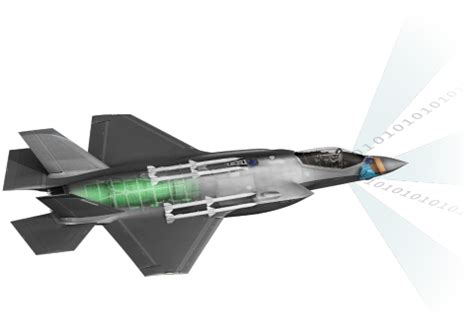 Alternativer Vorschlag Lösen Verkörpern lockheed martin f 35 Anfänger ...