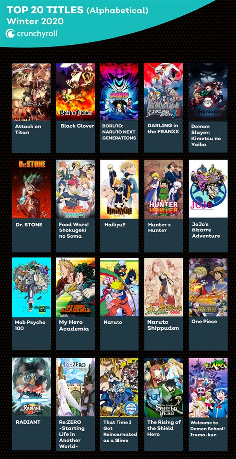 Top 10 Best Anime on Crunchyroll - DiscoveryCentre