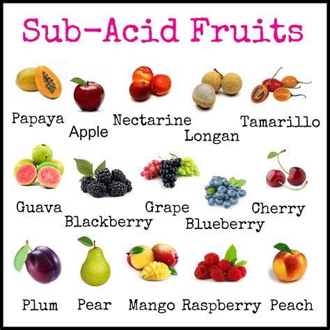 Sub Acid Fruits | Alimentation, Breuvage