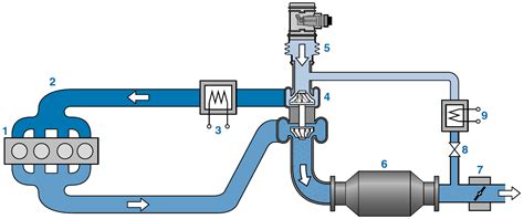 Exhaust Gas Recirculation (EGR) complete guide – architectures – x-engineer.org