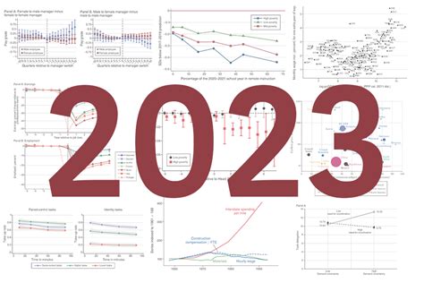 2023 in Featured Charts