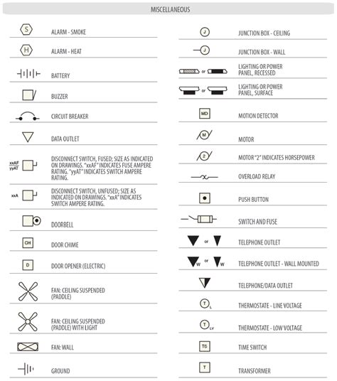 ELECTRICAL SYMBOLS | Salisbury Electrical Safety