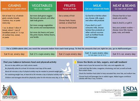 pin on gout - high purine foods chart foods to avoid with gout diet ...