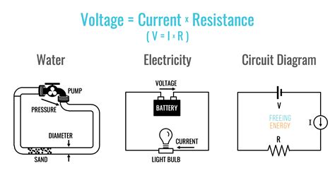 Can There Be Voltage Without Current - CannontaroChaney