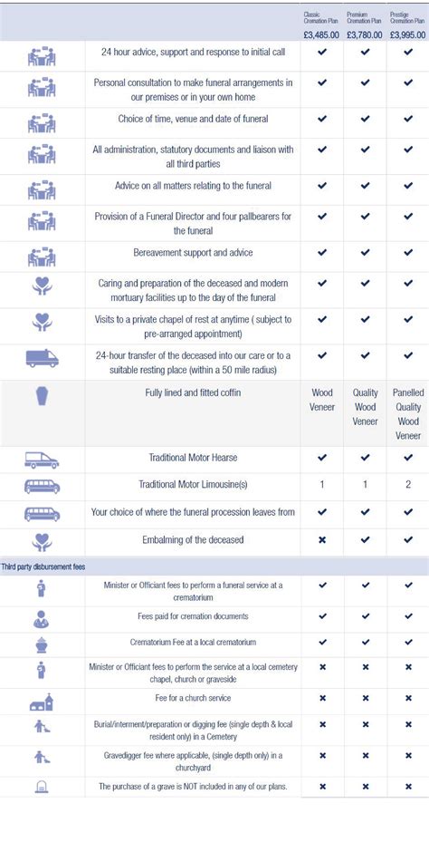 Our Funeral Plan Packages - The Co-operative Funeralcare