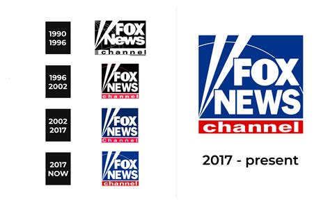 Fox News Logo and sign, new logo meaning and history, PNG, SVG