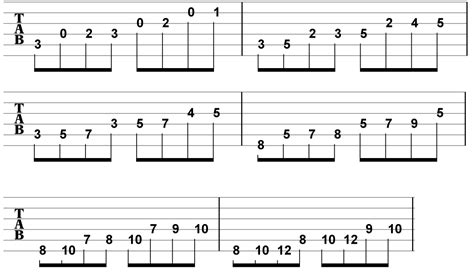 C Major Scale | Major scale, Guitar tabs acoustic, C major