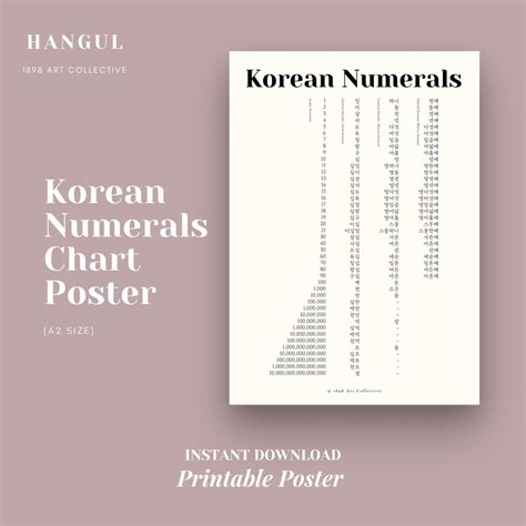 Well Designed Korean Numerals Chart Poster Korean (Download Now) - Etsy