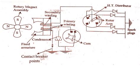 Battery Ignition System - Mechanical Education