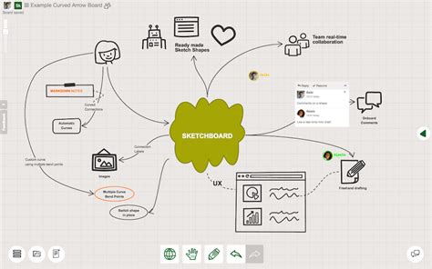 Online Whiteboard Tool | Sketchboard