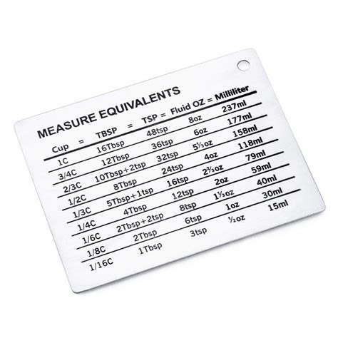 Buy SOONHUA Measure Conversion Chart,Magnetic Measurement Conversion Chart Stainless Steel ...