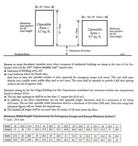 Bedroom Window Egress Code Requirements | www.resnooze.com