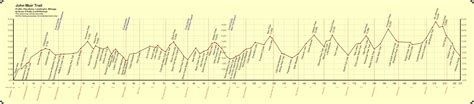 JMT maps and books - Pacific Crest Trail Association