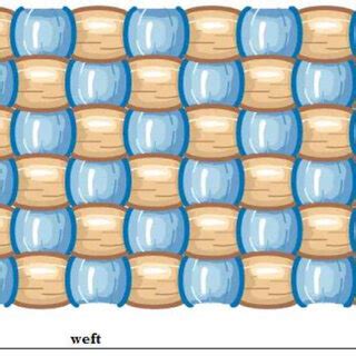 Warp and weft in Woven fabrics [3] . | Download Scientific Diagram