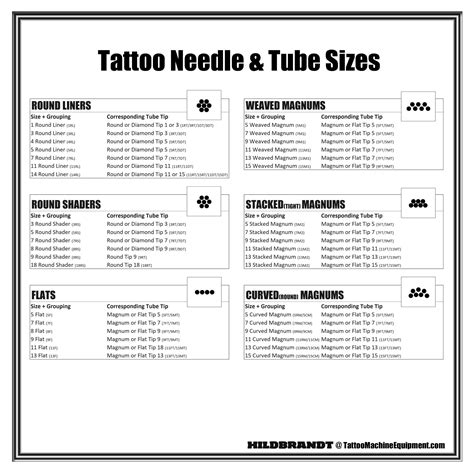 Matching Tattoo Needles to Tattoo Tubes & Tips | Tattoo needles, Tattoo artist tips, Tattoo ...