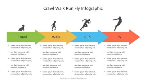 Crawl Walk Run Fly Process Diagram - Free Presentation Template for Google Slides and PowerPoint ...