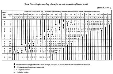 Inspection Standards - following supreme quality standards