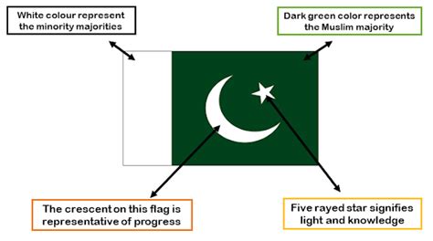 Pakistan Flag | National Flag - Visit Us Pakistan