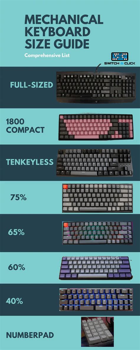 The Keyboard Sizes Explained: Full vs Tenkeyless vs 75% vs 65% vs 60% ...