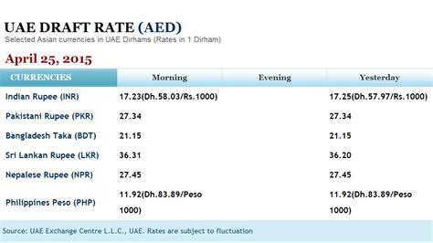 Forex Rates Khaleej Times | Mbfx Forex System Version 3