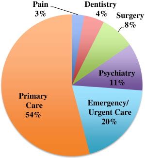 Who is prescribing controlled medications to patients who die of ...