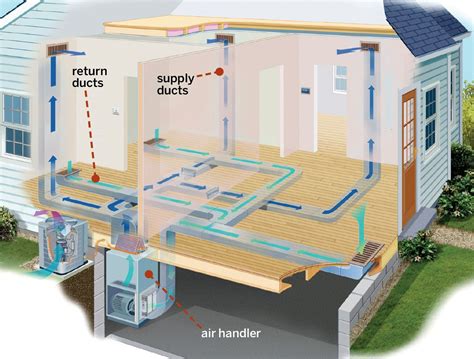 Installing Central Air Conditioning: A Comprehensive Guide - This Old House