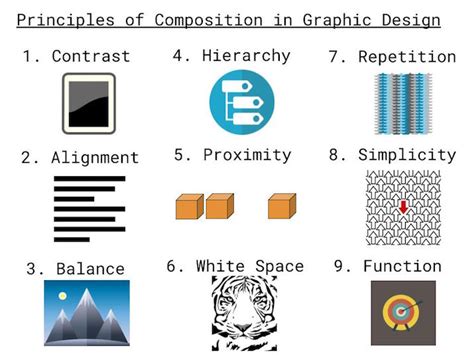 Practical Application: Principles of Composition in Graphic Design ...