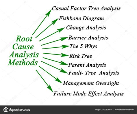 5 Steps Perform Root Cause Analysis as Part of Problem Solving - Project Management | Small ...