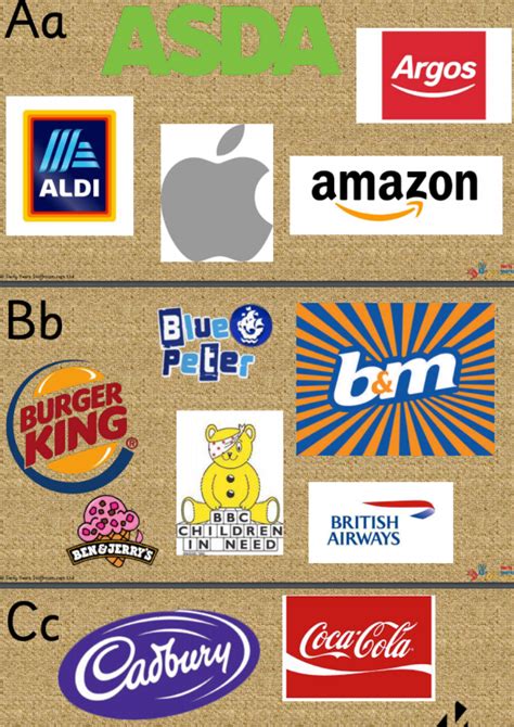 Familiar Logos of the Alphabet A-Z | Phonics programs, Infant lesson ...