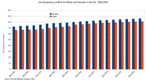 The Aging Population | Boundless Sociology