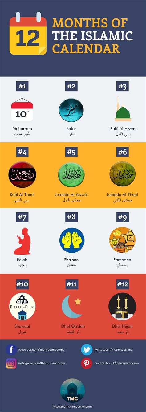 12 Months of the Islamic Lunar Calendar in 2020 | Lunar calendar, Hijri calendar, Calendar