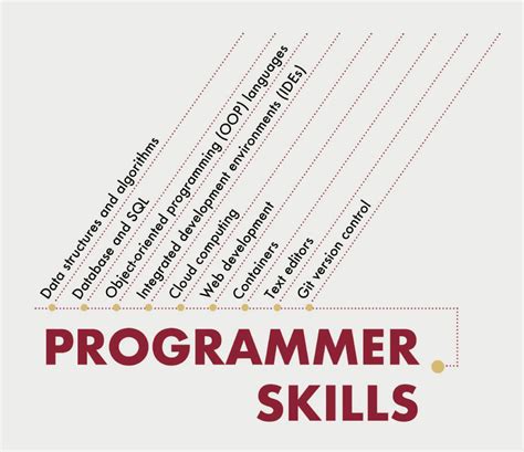 19 Programming Skills to Start (or Grow) Your Career