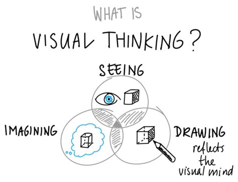 Visual Thinking Strategies For Unique Logos - Zillion Designs