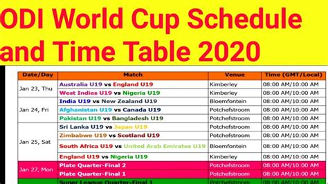 ICC U19 World Cup 2020 Schedule & Time Table - YouTube